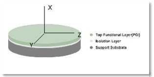 4 oblea de la pulgada LNOI que alcanza la integración fotónica compacta